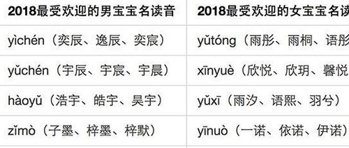 奕怎么起名