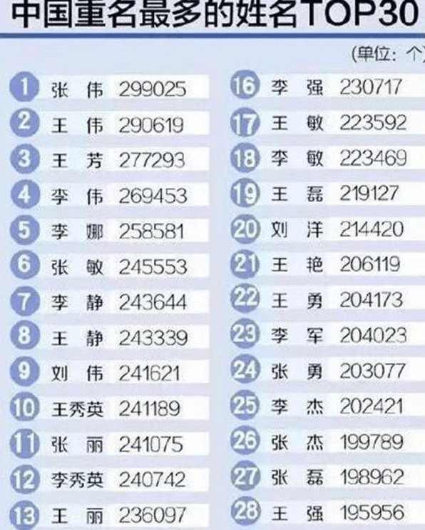 明怎么起名字