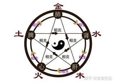 名字缺木怎么起名