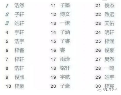 怎么给宝宝起名字好听