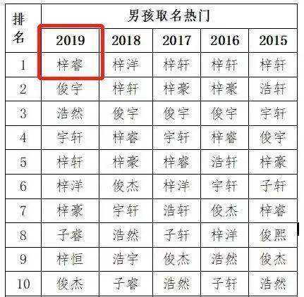 牛宝宝怎么起名字 牛宝宝怎么起名字