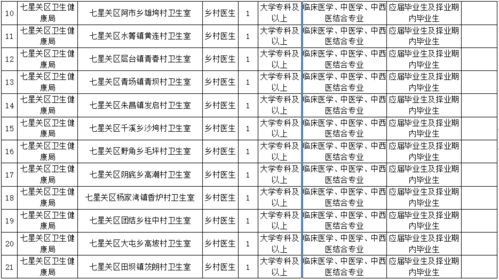医生账号怎么起名字