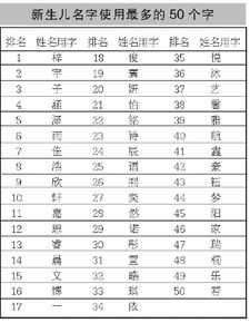 王张怎么起名