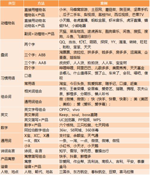 吴女生怎么起名