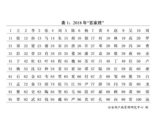 李王怎么起名