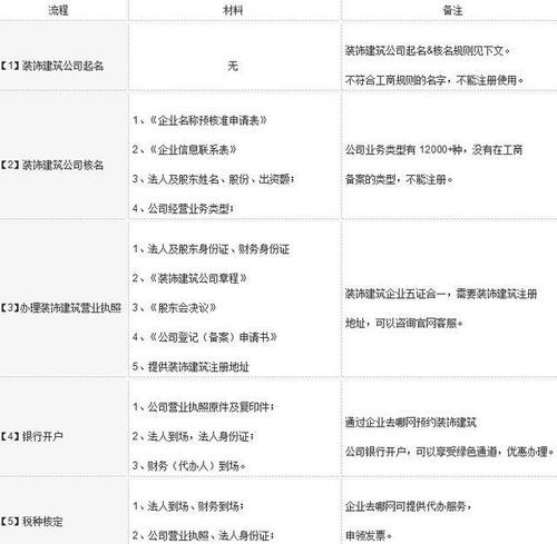 企业起名怎么