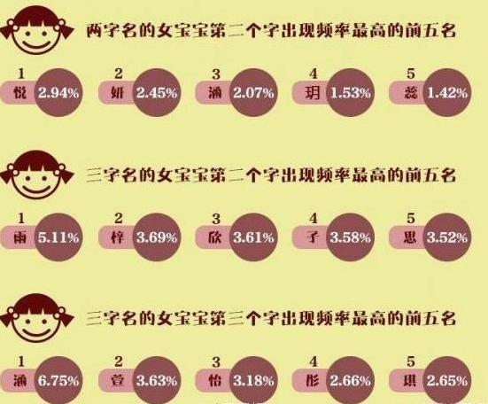多怎么起名