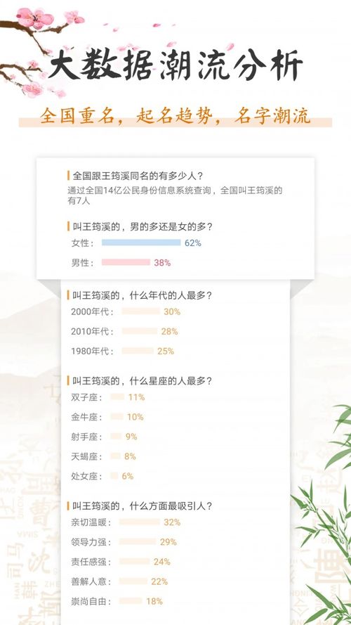意怎么起名