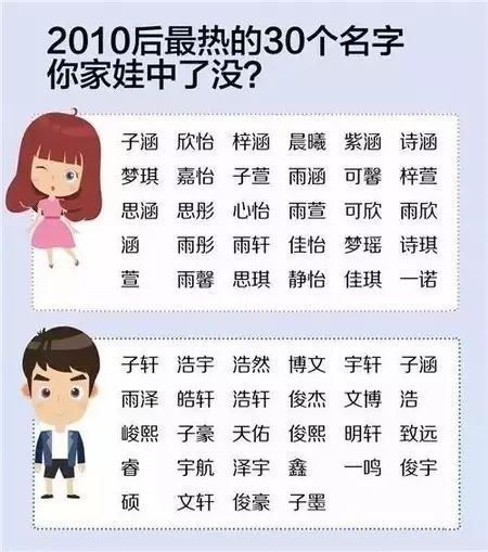 怎么给孩子起名字免费