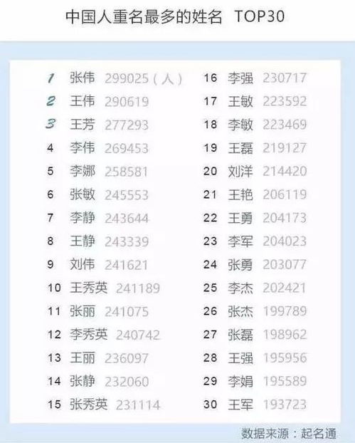 国怎么起名