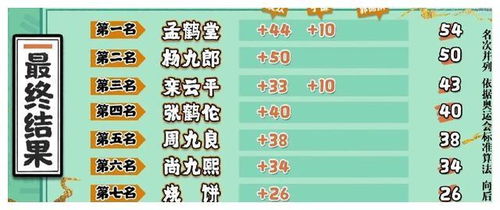 孟怎么起名
