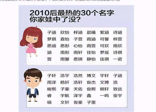 怎么样给孩子起名字