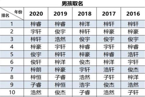2023公司起名大全(2020年公司名称大全)
