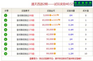 网上起名收费的可信吗(网上起名收费的可信吗安全吗)