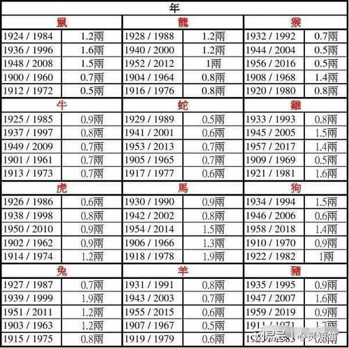八字称骨算命法(称骨算命表(最全版)