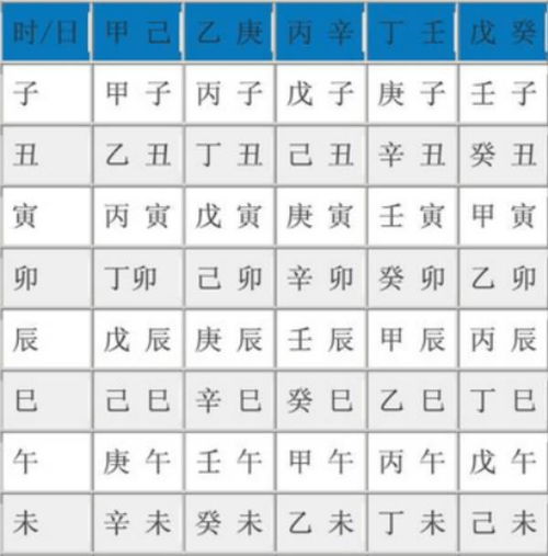 生辰八字缺什么查询(生辰八字查询缺什么五行)