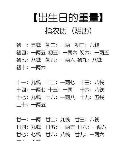 生辰八字缺什么查询表(生辰八字命里缺什么怎么算)