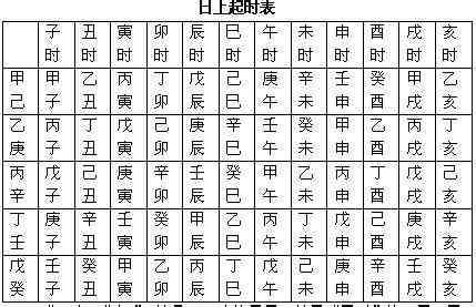生辰八字查询器(生辰八字自查表)