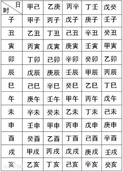 生辰八字缺什么怎么算(生辰八字查询缺什么)
