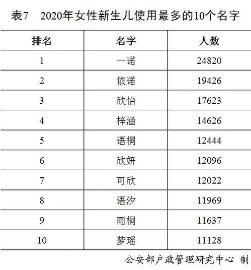 2023新生儿名字排行榜前十名(2020年新生婴儿名字)