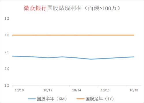 男子10年暴涨100斤半年减30斤(半年增长10斤)