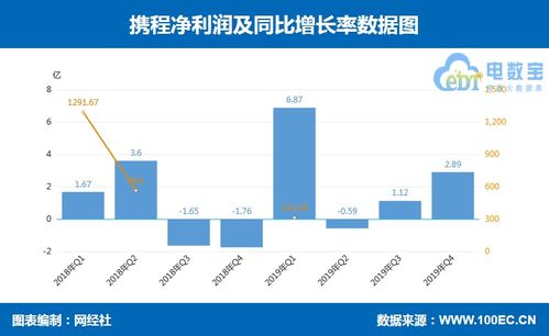 寒武纪发公告：预计全年营收50至70亿(寒武纪2020营收)