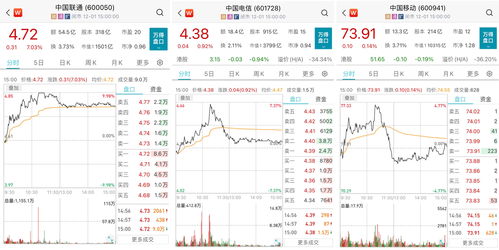 中国电信股票股吧,中国电信股票股吧中国移动[20240523更新]