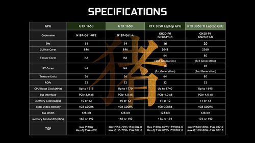 1660ti跟3060差距大吗,1660ti属于什么级别的显卡[20240523更新]