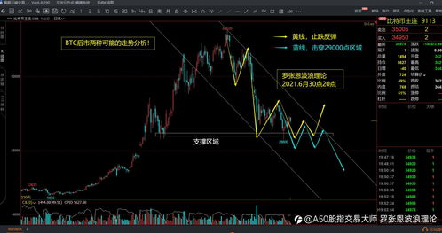 富时a50指数实时行情新浪,富时a50指数实时行情新浪财经[20240523更新]