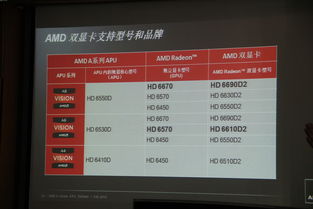 amd630显卡相当于,amd630显卡相当于英伟达什么显卡[20240523更新]