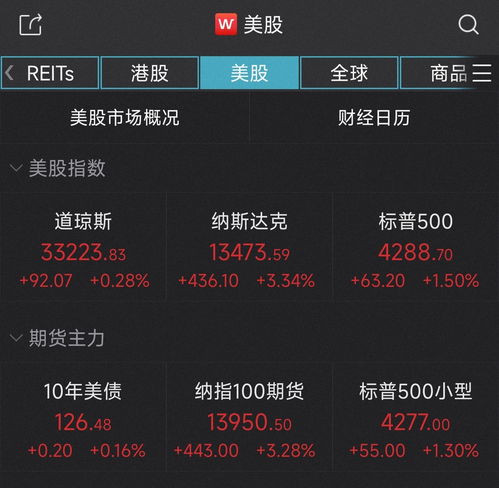 周五热门中概股涨跌不一 乐居涨超10% 小鹏跌超5% 金生游乐跌超41%