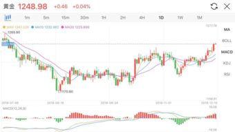 悦商集团盘中异动 早盘股价大涨11.97%报4.33美元