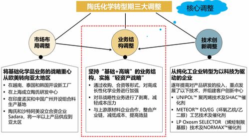 “捅大娄子”的私募嵌套被严管！明确嵌套不得超两层 存量产品两年内整改