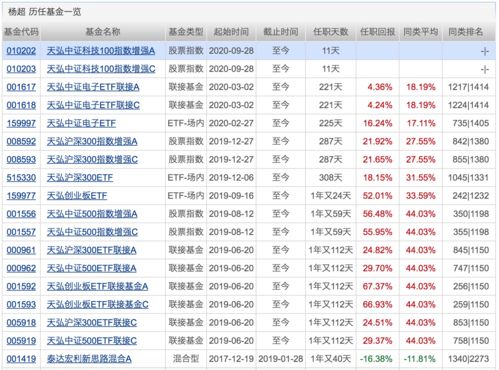 长城基金廖瀚博发新产品，此前发行3只产品任职回报均亏超19%