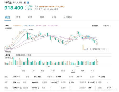 【周六前瞻】财报季接近尾声，美股下周应该关注什么？