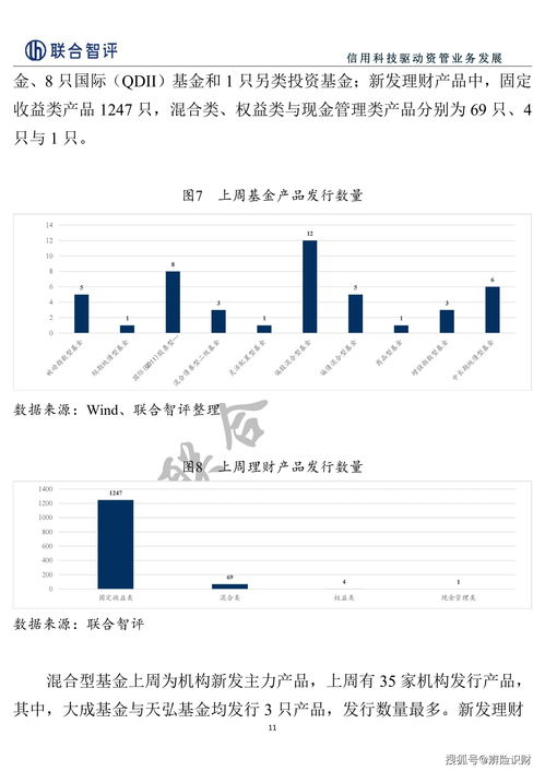 近400只基金 提前结束募集！债基、指数产品等持续受青睐