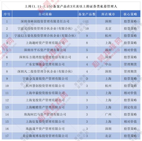 基金业大佬四季度布局揭晓 这些个股受追捧！顶流持仓曝光