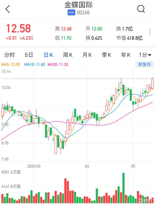 金蝶国际(00268.HK)：拟折让约2.70%配发股份 净筹15.61亿港元