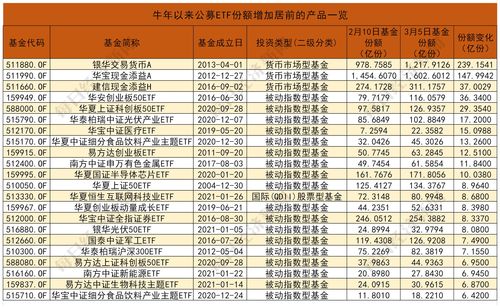 11月以来基金分红近280亿元 54只基金年内累计分红5次及以上