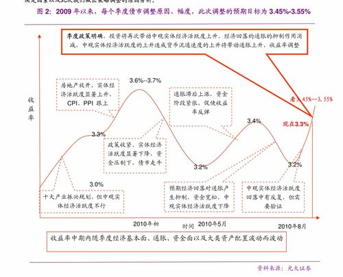 外盘头条：美2024财年前两月预算缺口即比上年同期增加470亿美元 联储御用记者称美联储不太可能谈论降息时机