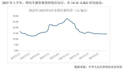 猪价继续下跌创7月以来新低，期货率先走强！畜牧养殖ETF（516670）午盘跌幅收窄