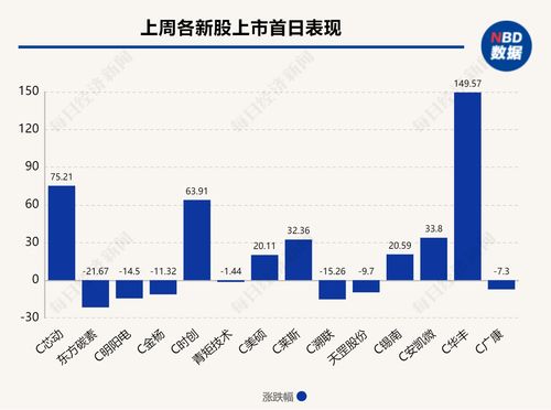 公募FOF新发势头强劲！上周又有发起式产品一天结募，募资效率快但认购户数单一