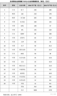 全球动力电池装机量同比高增！电池ETF（561910）盘中创上市以来新低，年内份额扩容超130%引领同类