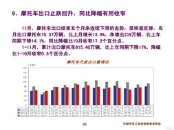 中汽协：汽车产销2023年有望创历史新高 超预期完成全年预测目标