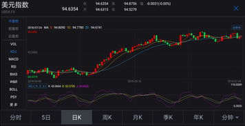 美东汽车午后急速拉升 股价现涨超19%