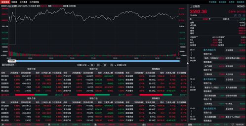 收评：A股探底回升创业板指涨超1%，文化传媒板块爆发，券商板块午后走强