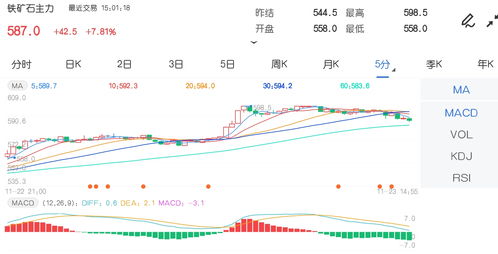 收评：碳酸锂跌近5%，液化石油气涨超2%