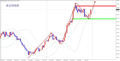 张亿富:黄金原油周一开盘行情分析及黄金原油顺势布局
