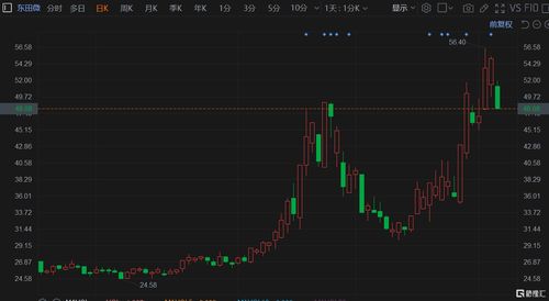 东田微(301183.SZ)大股东网存完成减持 合计减持约198万股