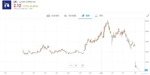 宏力盘中异动 早盘大幅下跌5.24%报1.69美元